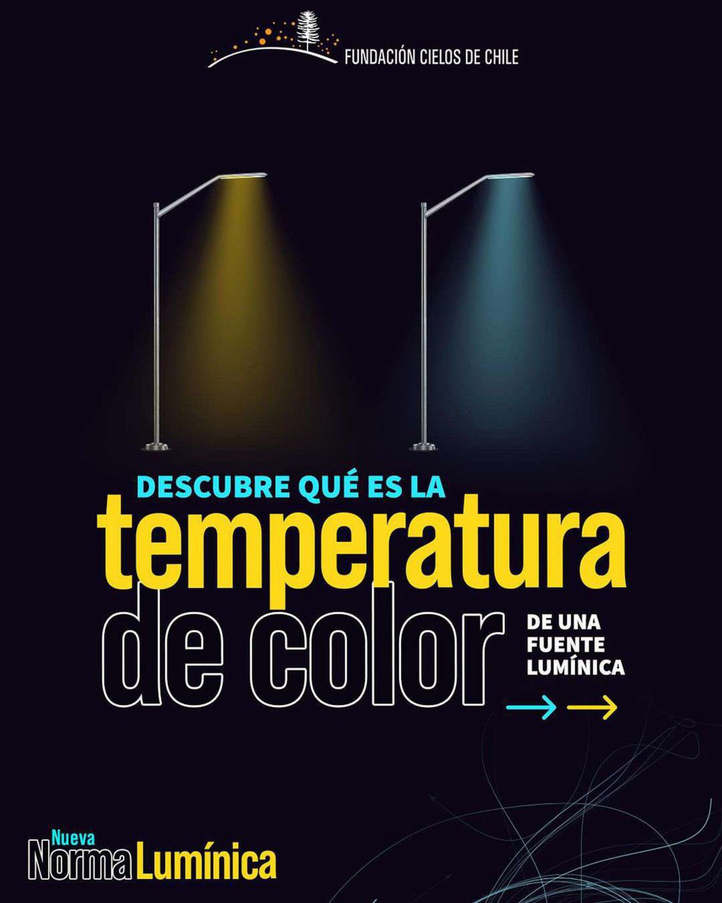 Temperatura de Color de una Fuente Lumínica